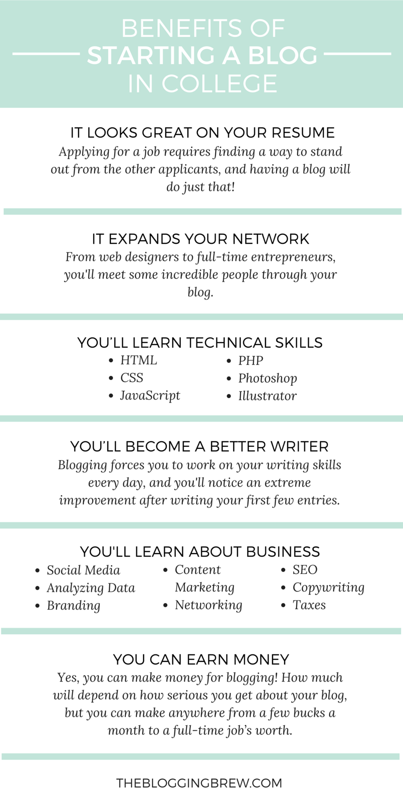 Benefits Of Starting A Blog In College Infographic